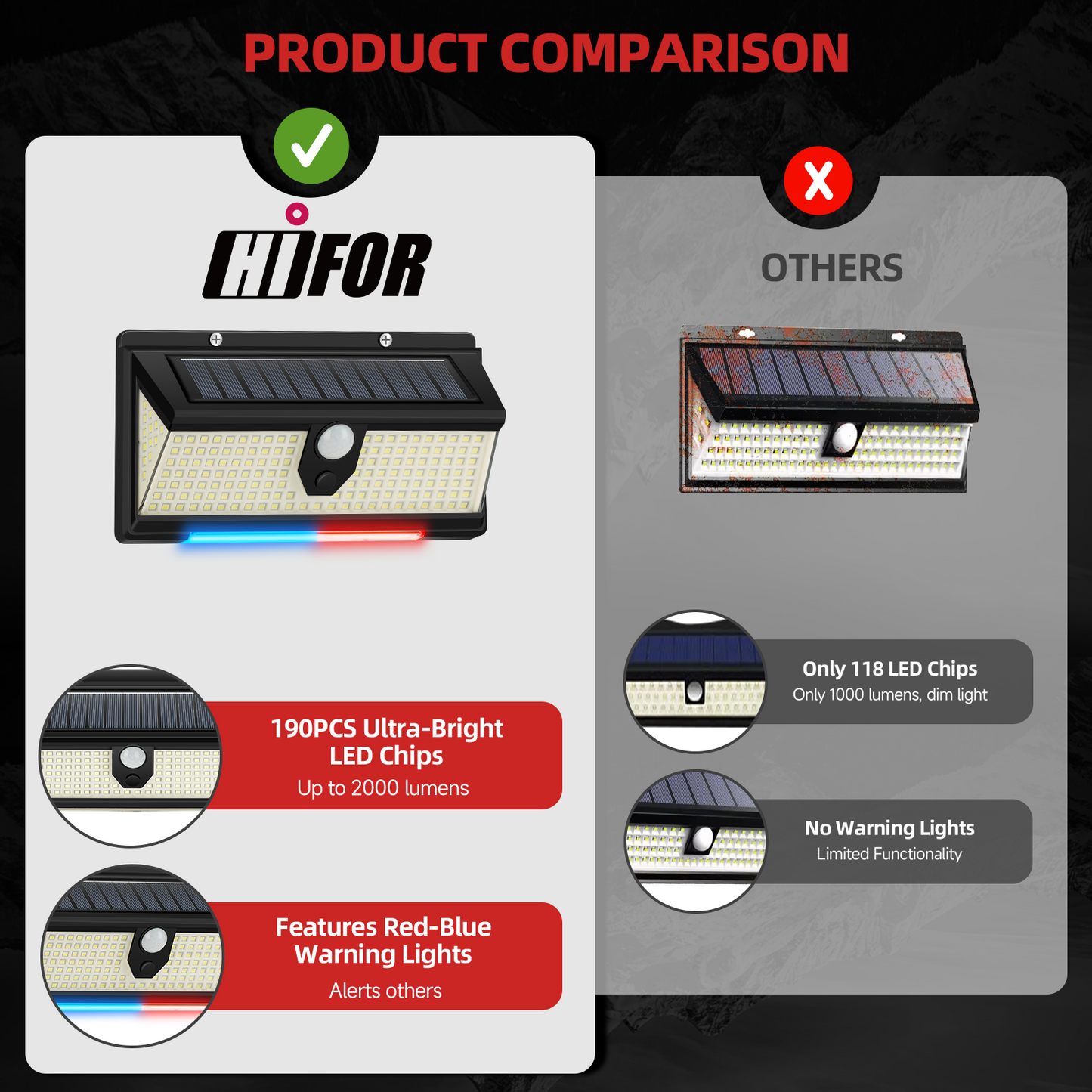 Hifor Solar RV Porch Light