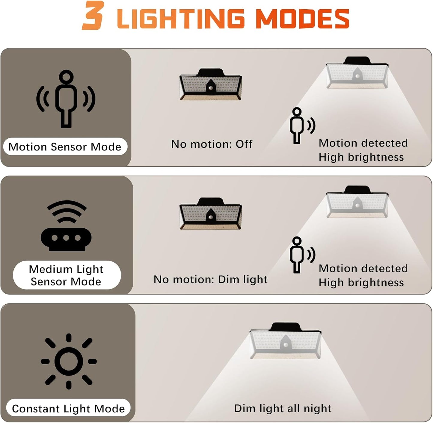 Hifor Solar RV Porch Light